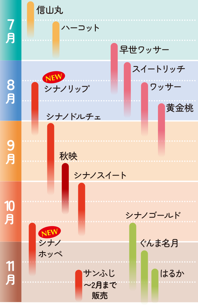 収穫カレンダーsp